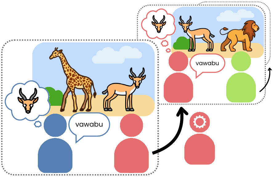 Cultural evolution